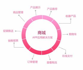 app开发的优势