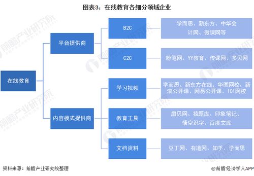 2020年中国在线教育行业市场发展现状分析 用户规模迅猛增长