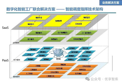 石化行业数字化智能工厂联合解决方案 愿景 目标 任务 技术解决方案 业务解决方案 合作地图 推进计划